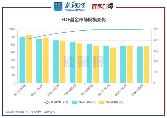 混合型基金排名分析_基金百分比排名走势图_怎么看基金走势图