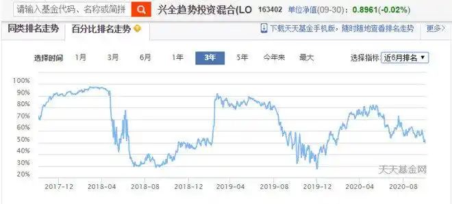 混合型基金排名分析_怎么看基金走势图_基金百分比排名走势图