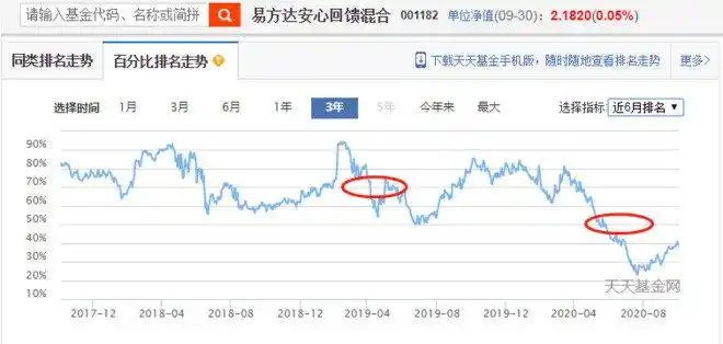 基金百分比排名走势图_怎么看基金走势图_混合型基金排名分析