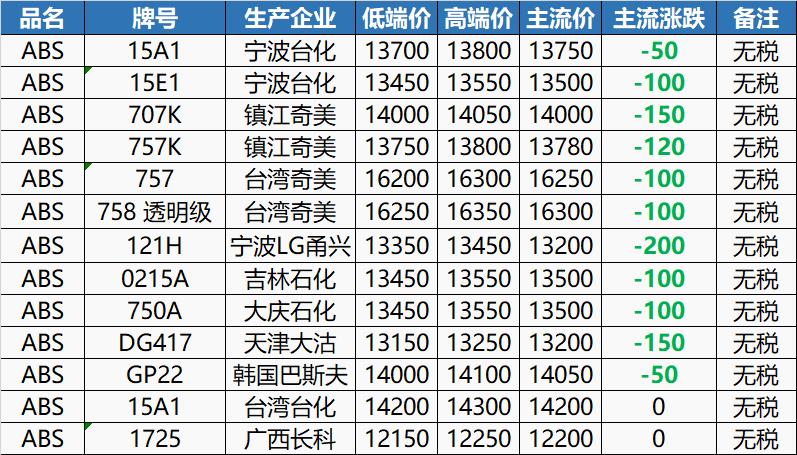塑料期货市场跌势_今日中国塑料价格行情_俄乌冲突原油价格波动