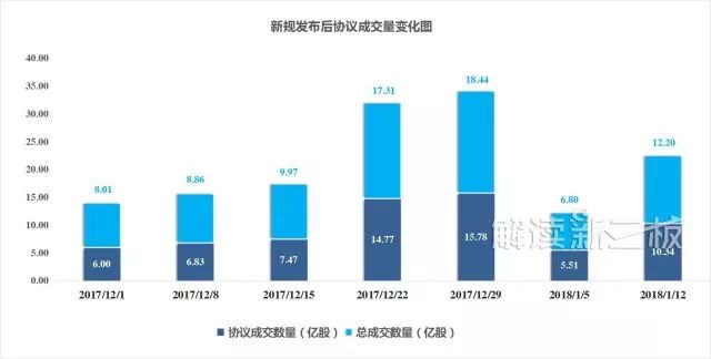 新三板集合竞价今日上线!流动性改善有限,企业如何选择交易方式?