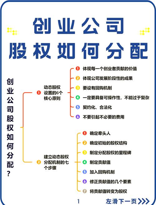 股权分配原则_技术加资金入股怎么算_入股方式解析