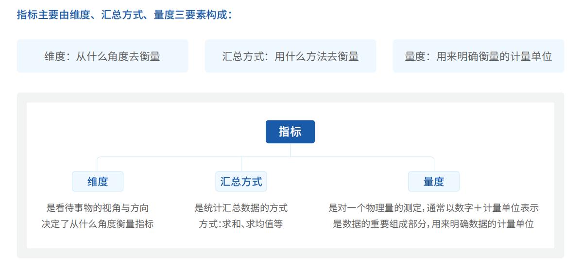 数字化经营分析_企业指标体系搭建_属于营运能力分析指标的是