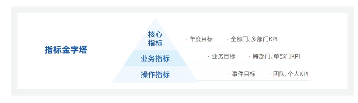 属于营运能力分析指标的是_企业指标体系搭建_数字化经营分析