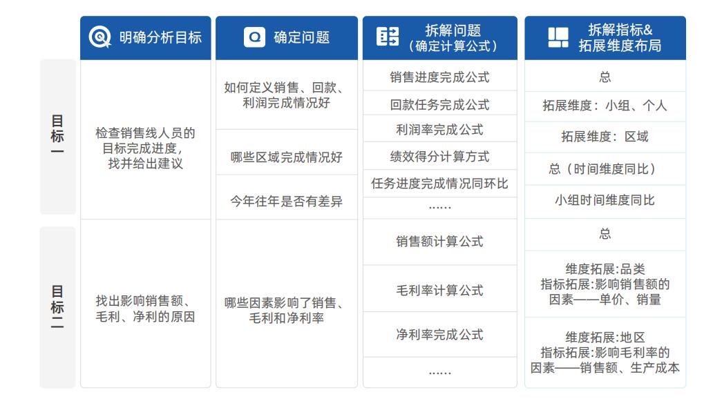 数字化经营分析_属于营运能力分析指标的是_企业指标体系搭建