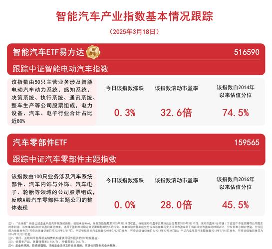 300059目标价100元！智能交通提供商发展现状与机遇分析