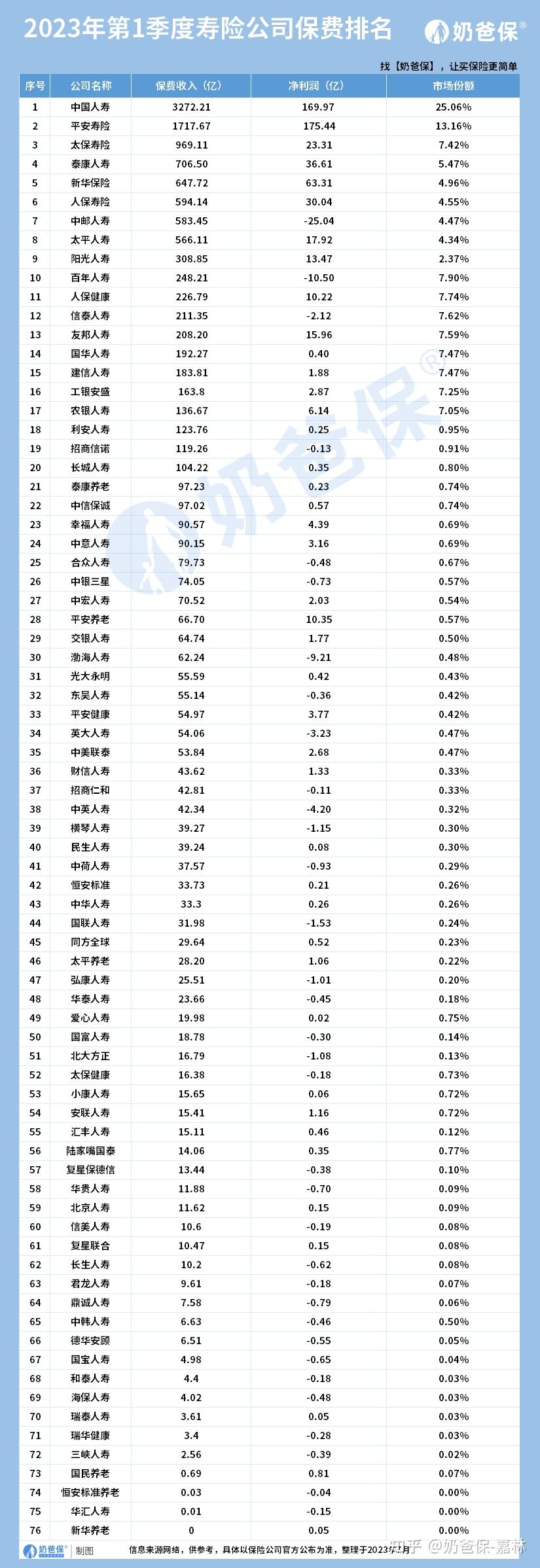 中国十大保险公司排名：综合多维度考量，买保险优先选啥？