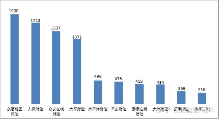 中国保险公司排名保费规模_中国保险公司偿付能力_偿付能力前十大保险公司