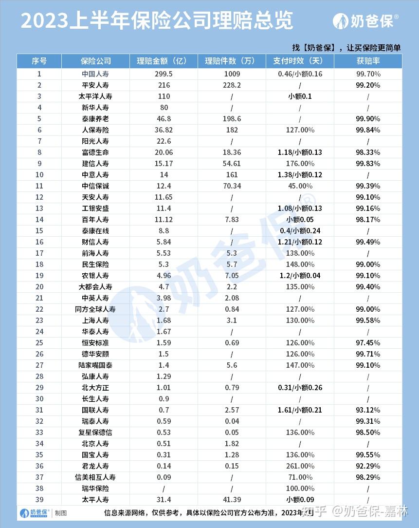 偿付能力前十大保险公司_中国保险公司偿付能力_中国保险公司排名保费规模