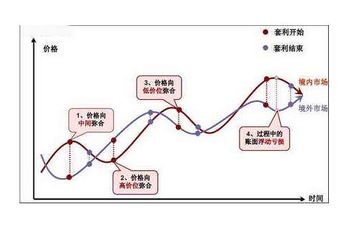 国债期货保证金率_国债期货投机策略_国债期货套利策略