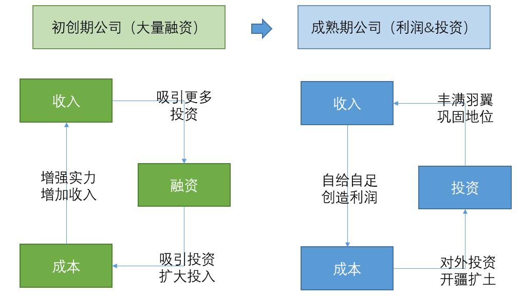 经营分析体系搭建_MVP模型在经营分析中的应用_属于营运能力分析指标的是