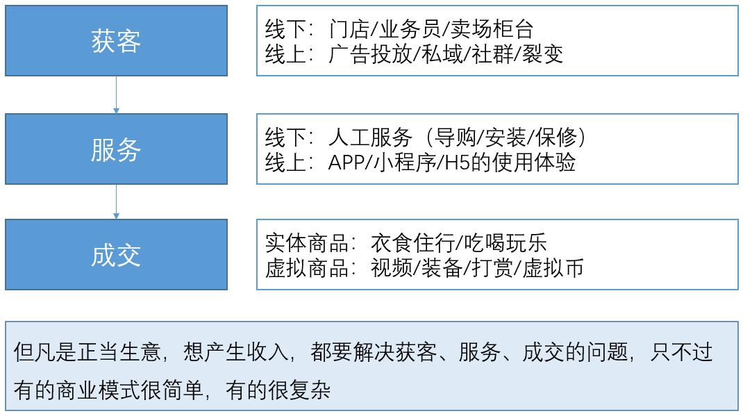 MVP模型在经营分析中的应用_属于营运能力分析指标的是_经营分析体系搭建