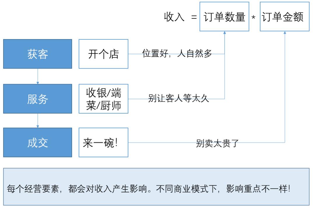 经营分析体系搭建_属于营运能力分析指标的是_MVP模型在经营分析中的应用