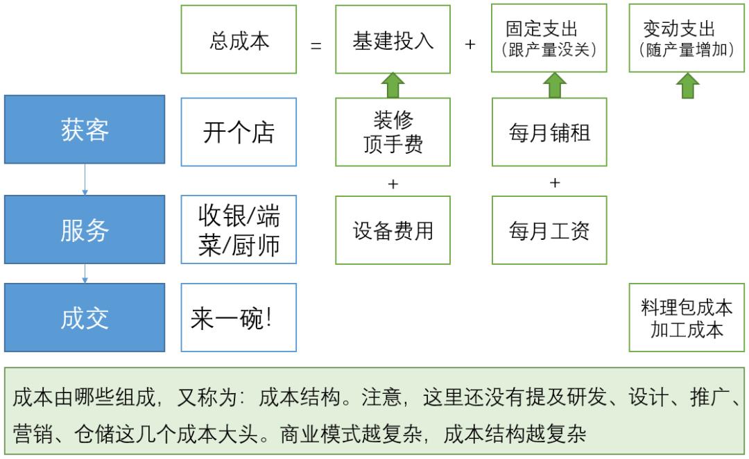 MVP模型在经营分析中的应用_经营分析体系搭建_属于营运能力分析指标的是