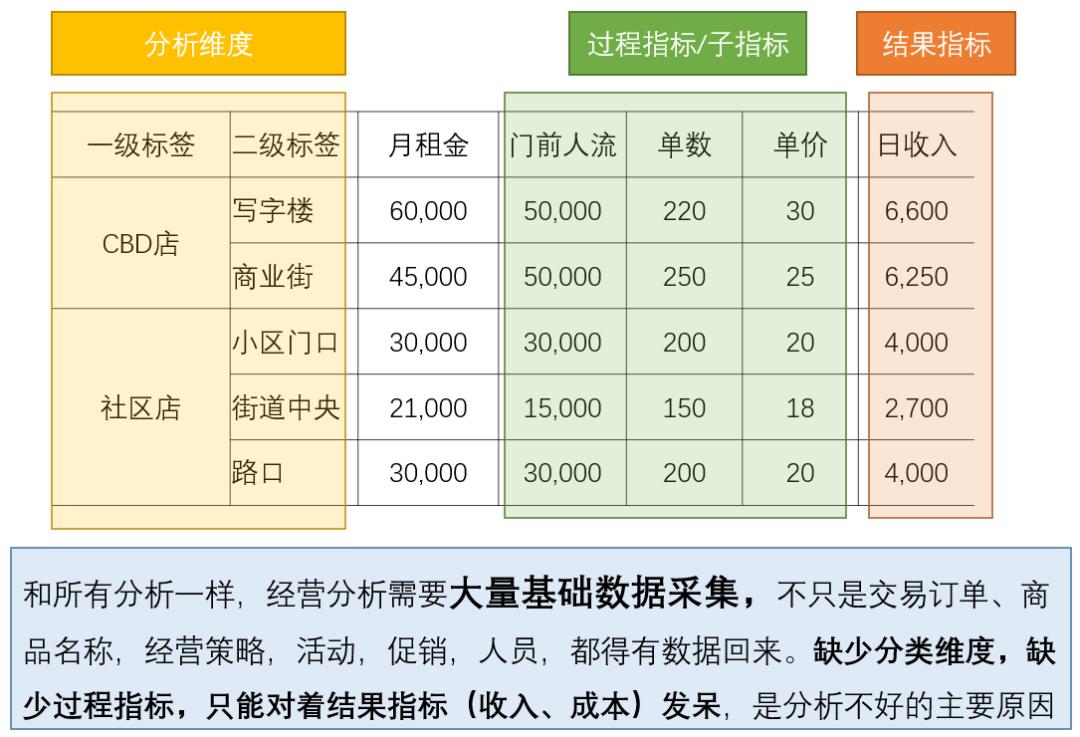 经营分析体系搭建_MVP模型在经营分析中的应用_属于营运能力分析指标的是