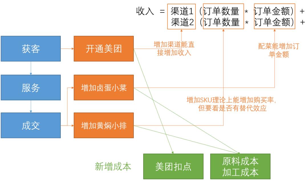 属于营运能力分析指标的是_经营分析体系搭建_MVP模型在经营分析中的应用