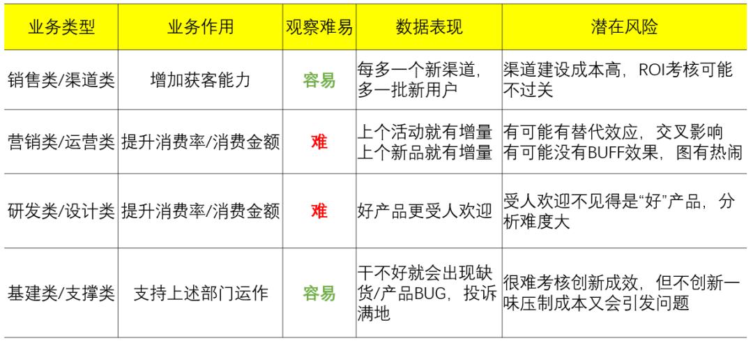 属于营运能力分析指标的是_经营分析体系搭建_MVP模型在经营分析中的应用