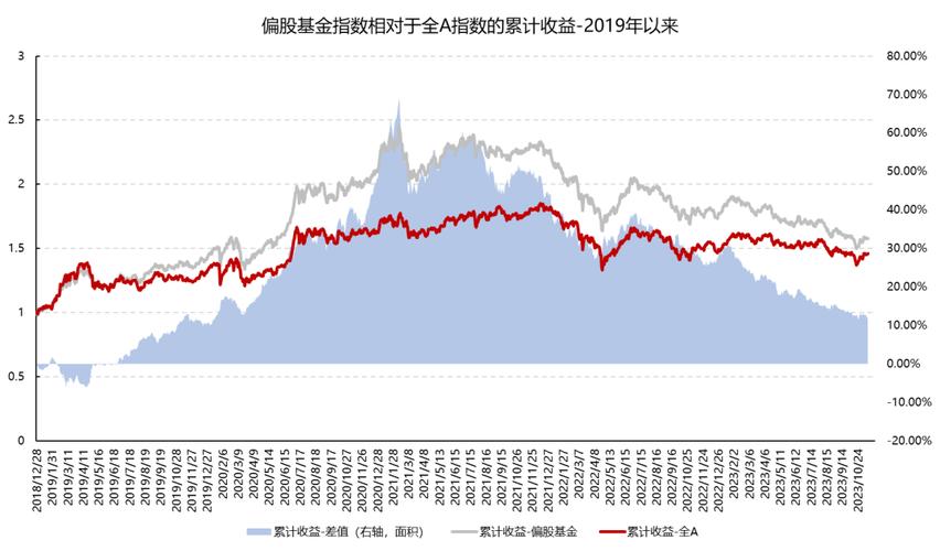 解析三季度基金增减股票走势：看操作方向对个股影响？