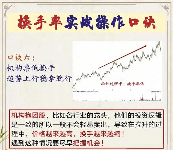 股票中换手率是什么意思_换手率选股技巧_如何用换手率筛选潜力股