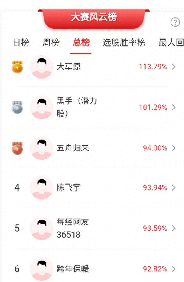 蛇年A股开市多板块走强，掘金大赛第49期今日收官