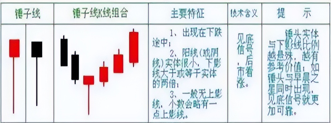 交易系统设计_交易系统风险管理_股票买进多久可以卖出