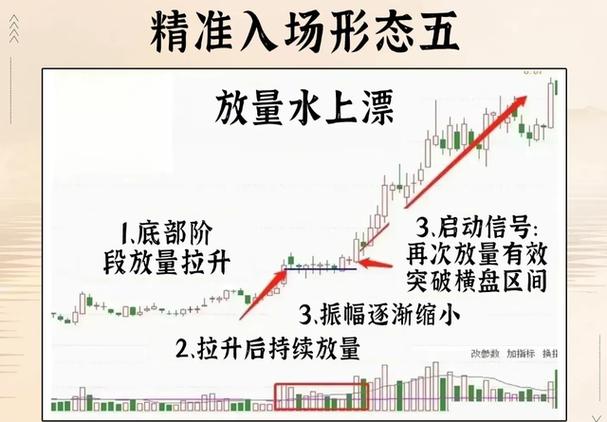交易系统设计_股票买进多久可以卖出_交易系统风险管理
