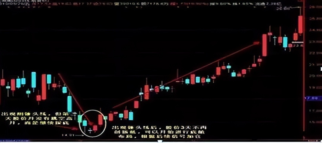 交易系统风险管理_交易系统设计_股票买进多久可以卖出