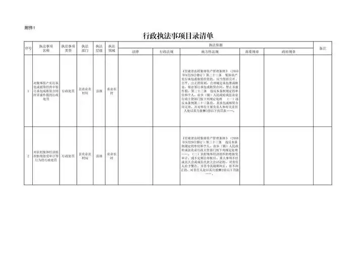 精准扶贫资金使用范围_扶贫资金使用情况说明_农牧业产业扶贫资金来源