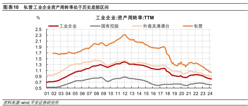 民间固定资产投资项目_民间固定资产投资_民间固定资产投资增速