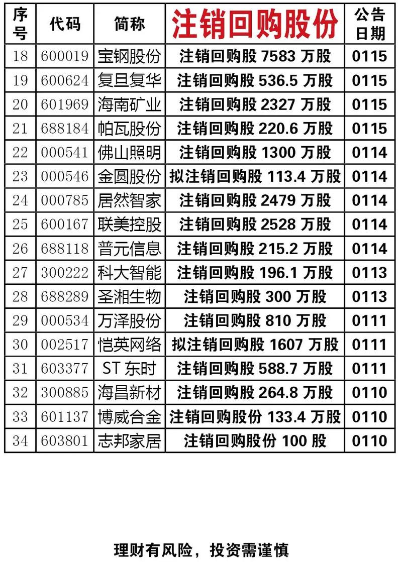 券商股票注销_证券回购业务实际上_注销式回购