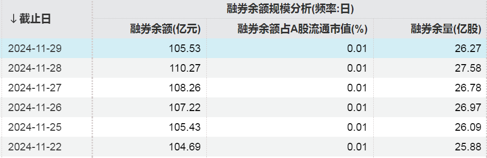 上周融资客加仓股票_东方财富融资净买入_融资净卖额是负数好还是不好
