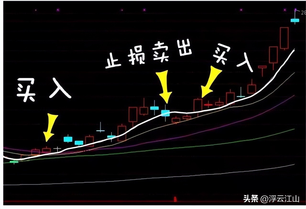 交易者自身风险_股票买进多久可以卖出_交易系统构建方法