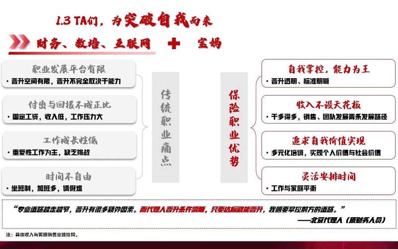 银保监会人身险佣金制度调研_保险公司拉人头的目的_人身保险行业监管改革