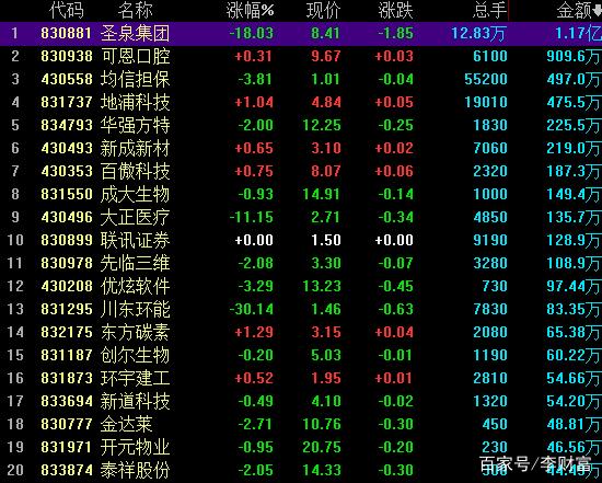 做市转让不能成交_新三板分层制度解读_做市指数分析