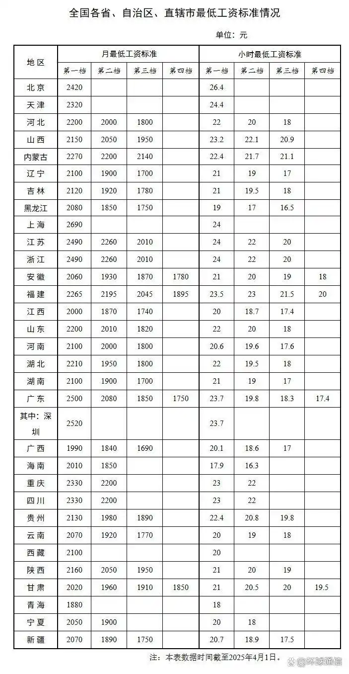 央国企工资上涨_国企薪酬改革新动向_2025国有企业涨工资