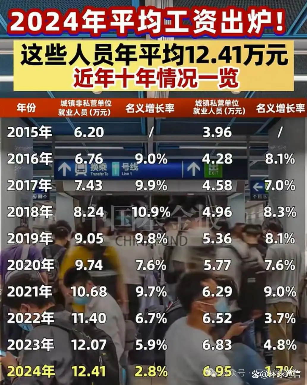 国企薪酬改革新动向_央国企工资上涨_2025国有企业涨工资