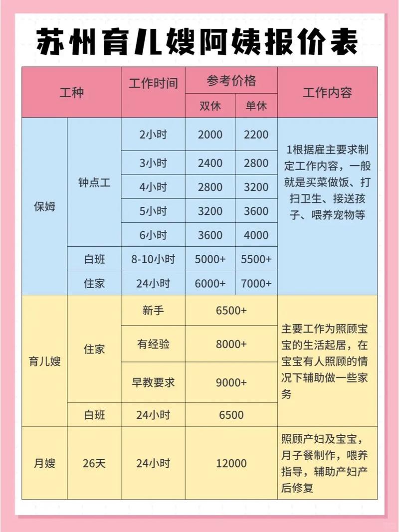 月嫂工资计算方法_母婴店工资结构方案_月嫂薪资标准