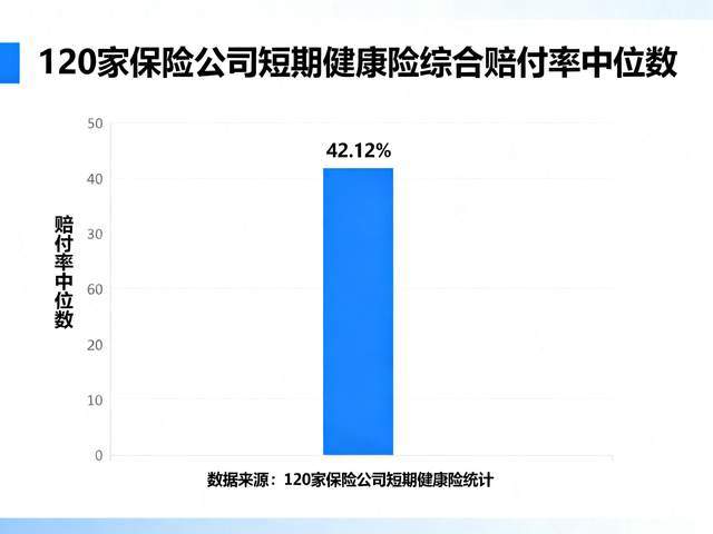 百万医疗险免赔额赔付率_商业健康险报销门槛_保险公司拉人头的目的