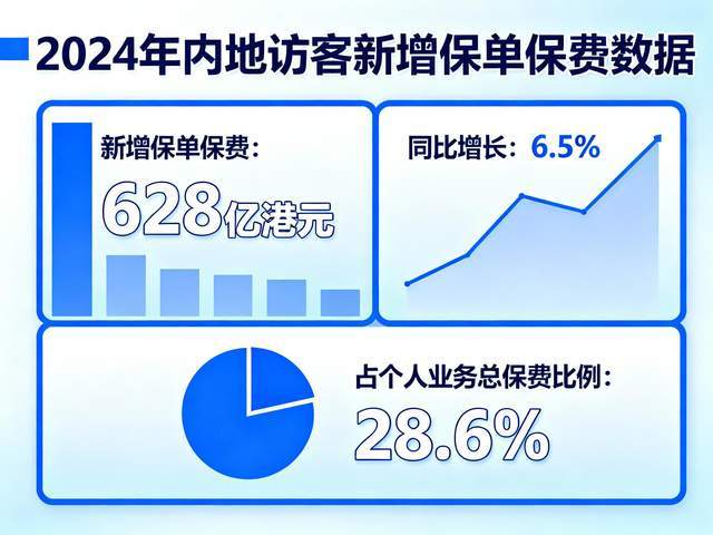 香港保险返点新规_保险公司拉人头的目的_香港保险转介费监管