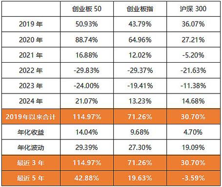 股票创业板可以开几个_2024年创业板开户政策调整_创业板开通五大核心门槛