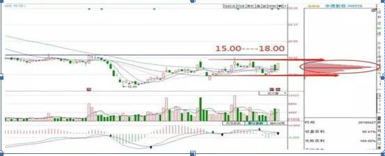 股价最大化是唯一目标吗?股民如何理性看待被套与解套
