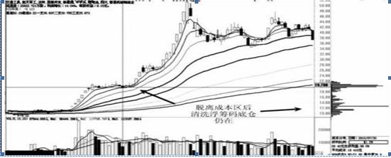 炒股心态调整_股价最大化是否合理_股票解套技巧