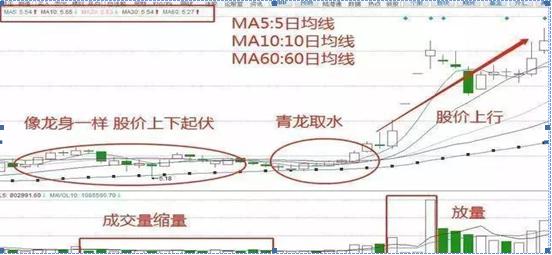 股票解套技巧_股价最大化是否合理_炒股心态调整