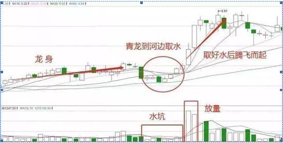 炒股心态调整_股价最大化是否合理_股票解套技巧