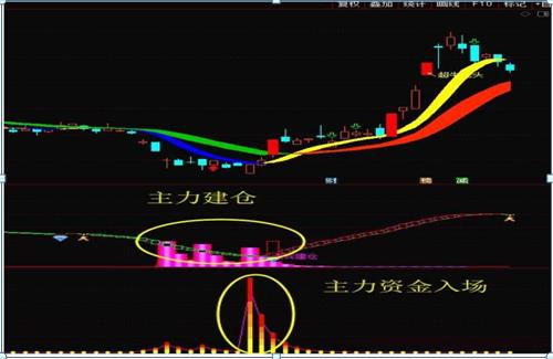 股票解套技巧_炒股心态调整_股价最大化是否合理