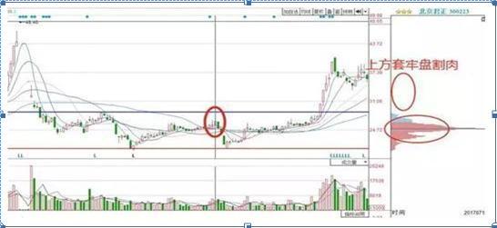 股价最大化是否合理_股票解套技巧_炒股心态调整