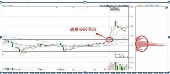 股价最大化是否合理_炒股心态调整_股票解套技巧