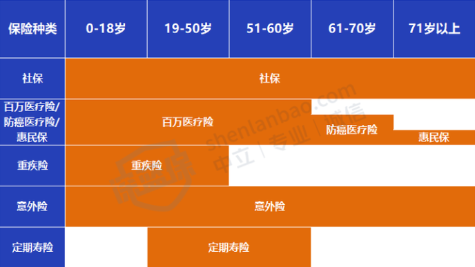 保险怎么买流程图_保险产品测评指南_保险产品停售告别炒作