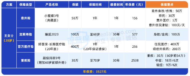 保险产品停售告别炒作_保险怎么买流程图_保险产品测评指南