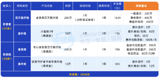 保险怎么买流程图_保险产品停售告别炒作_保险产品测评指南